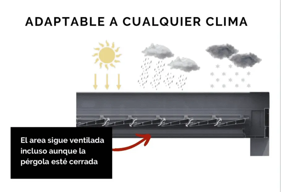 pérgola bioclimática resistente